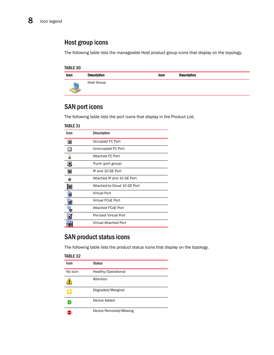 Host group icons, San port icons, San product status icons | Brocade Network Advisor SAN User Manual v12.1.0 User Manual | Page 312 / 1690
