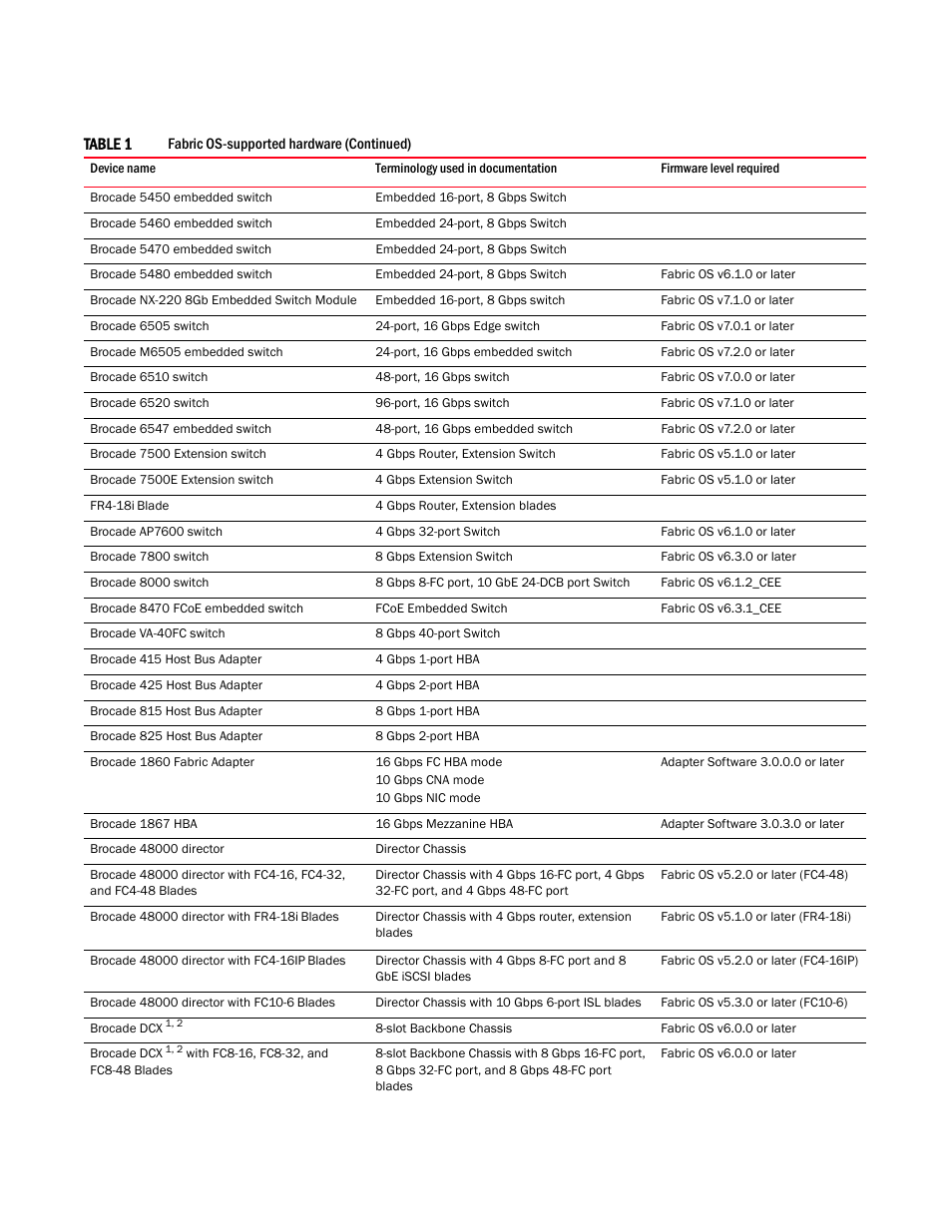 Brocade Network Advisor SAN User Manual v12.1.0 User Manual | Page 42 / 1690