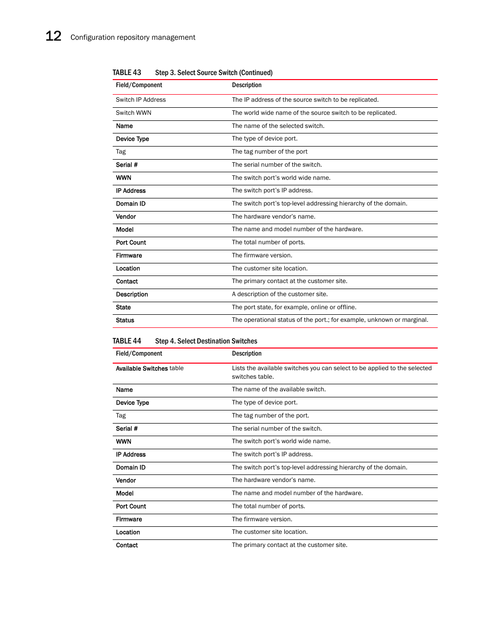 Table 44 | Brocade Network Advisor SAN User Manual v12.1.0 User Manual | Page 428 / 1690