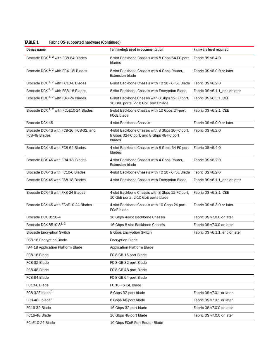 Brocade Network Advisor SAN User Manual v12.1.0 User Manual | Page 43 / 1690