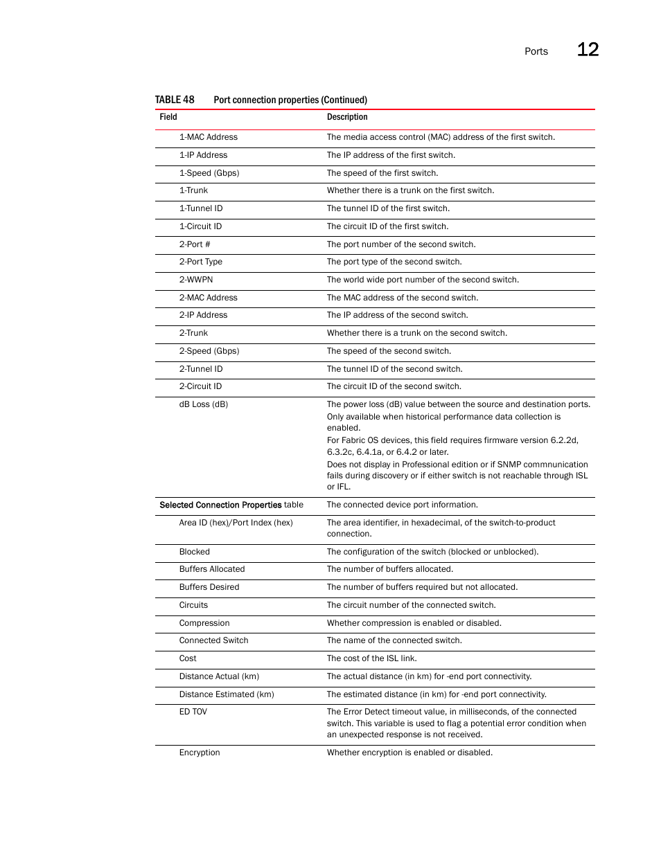 Brocade Network Advisor SAN User Manual v12.1.0 User Manual | Page 447 / 1690