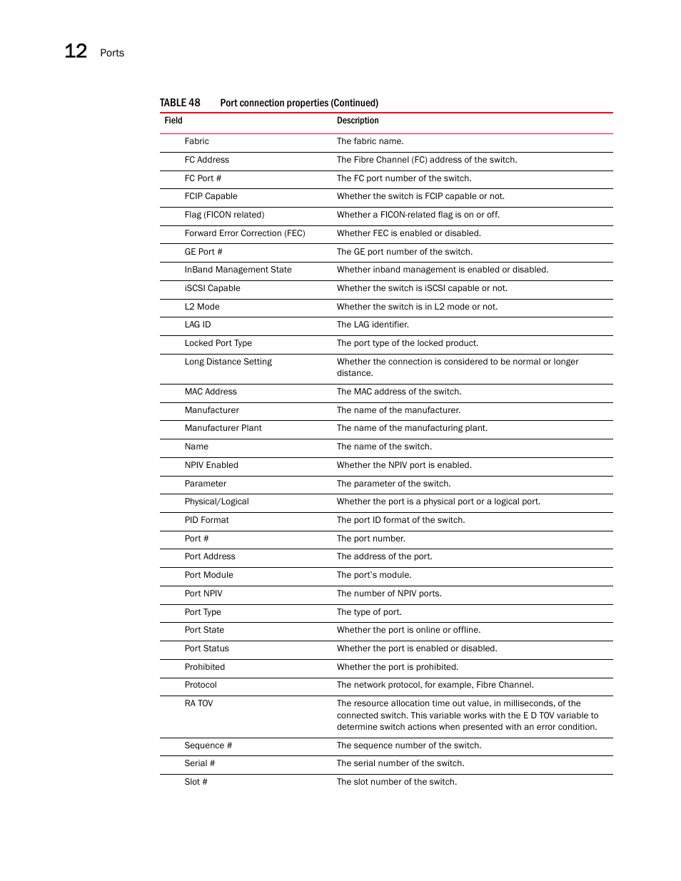 Brocade Network Advisor SAN User Manual v12.1.0 User Manual | Page 448 / 1690