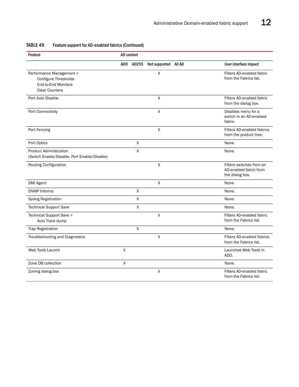 Brocade Network Advisor SAN User Manual v12.1.0 User Manual | Page 465 / 1690