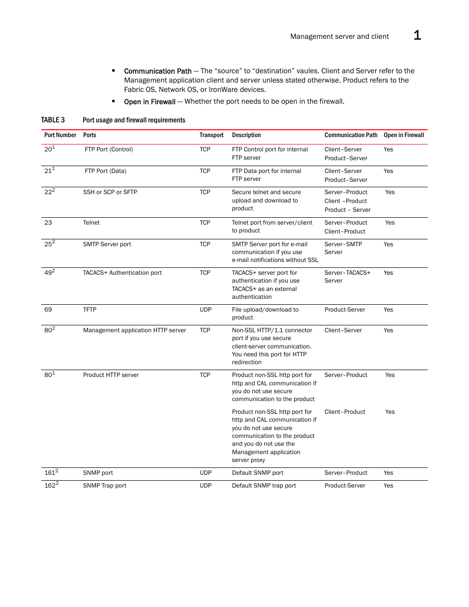 Brocade Network Advisor SAN User Manual v12.1.0 User Manual | Page 63 / 1690