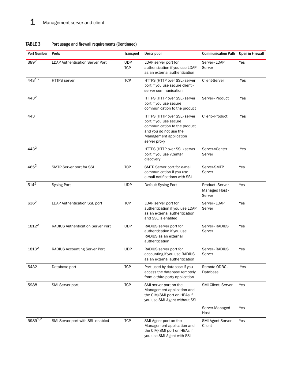 Brocade Network Advisor SAN User Manual v12.1.0 User Manual | Page 64 / 1690