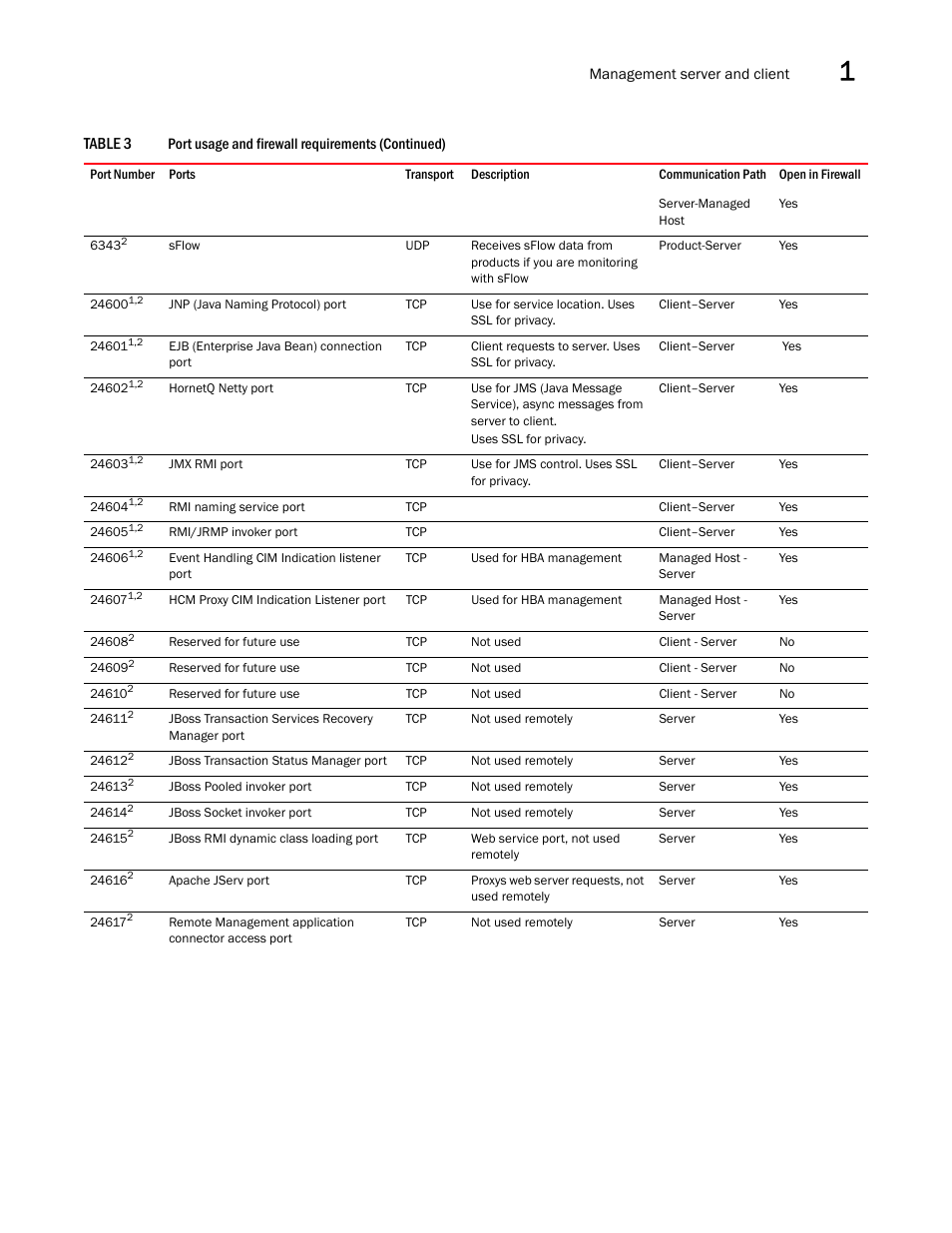 Brocade Network Advisor SAN User Manual v12.1.0 User Manual | Page 65 / 1690