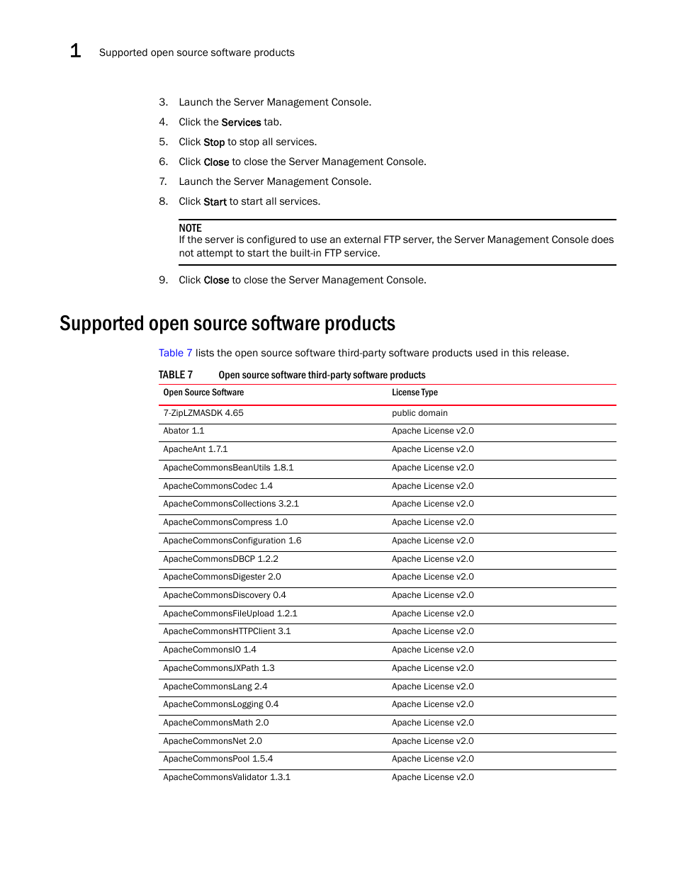 Supported open source software products | Brocade Network Advisor SAN User Manual v12.1.0 User Manual | Page 74 / 1690