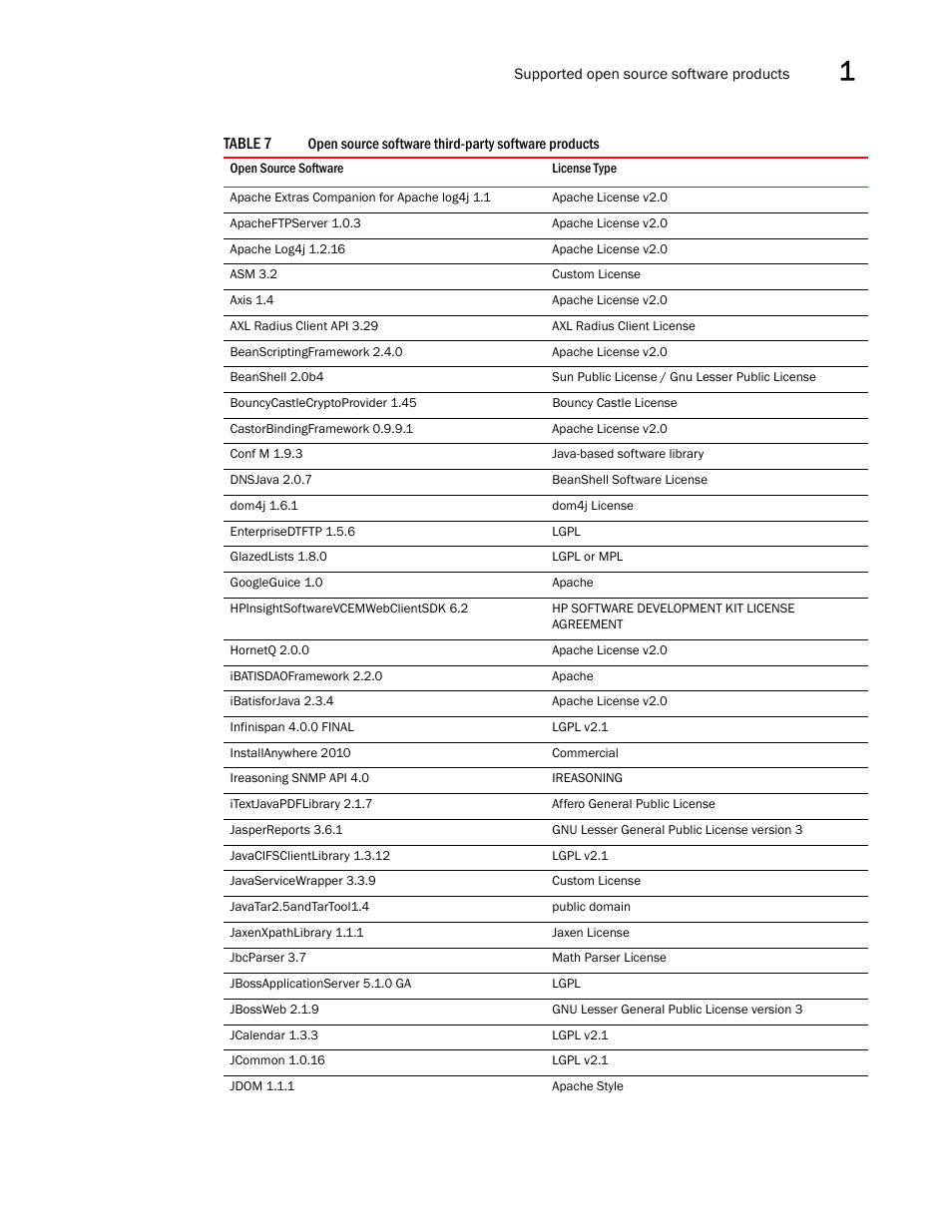 Brocade Network Advisor SAN User Manual v12.1.0 User Manual | Page 75 / 1690