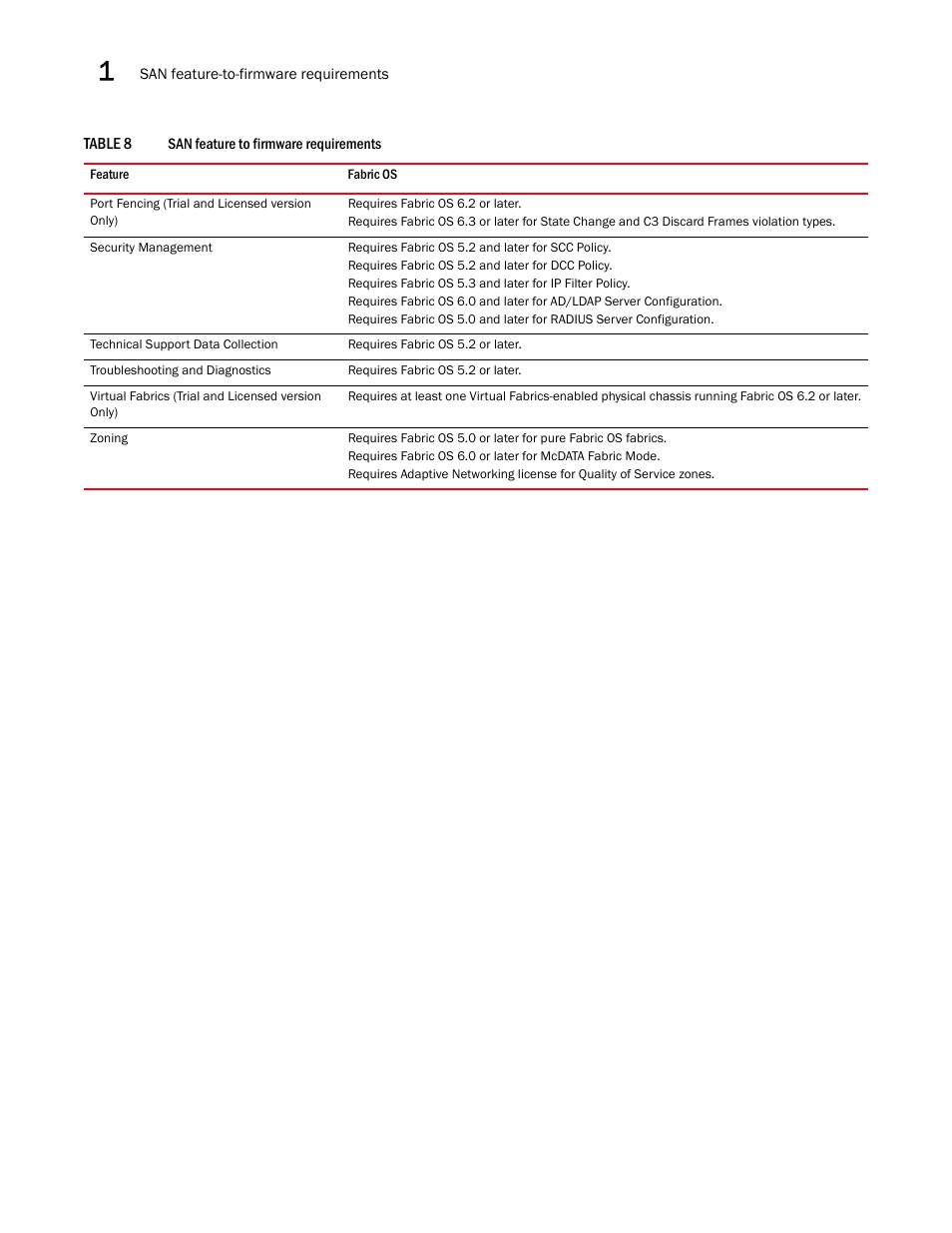 Brocade Network Advisor SAN User Manual v12.1.0 User Manual | Page 78 / 1690