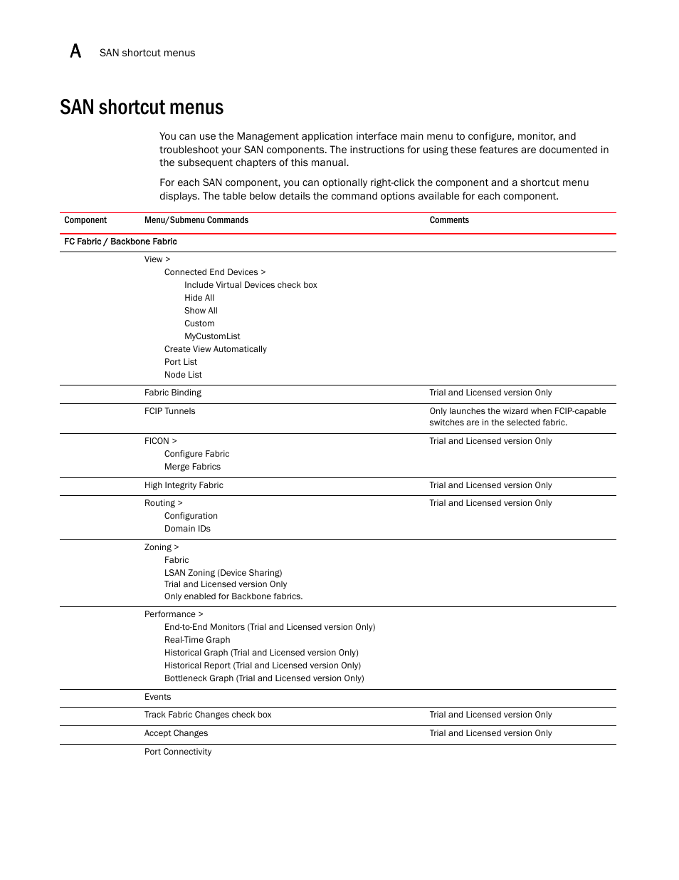San shortcut menus | Brocade Network Advisor SAN User Manual v12.3.0 User Manual | Page 1474 / 1940
