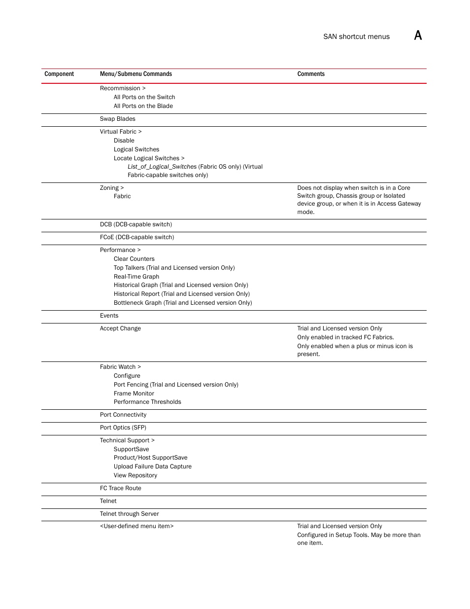 Brocade Network Advisor SAN User Manual v12.3.0 User Manual | Page 1477 / 1940