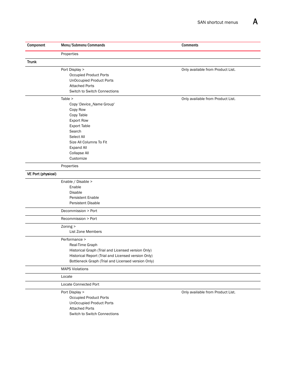 Brocade Network Advisor SAN User Manual v12.3.0 User Manual | Page 1487 / 1940