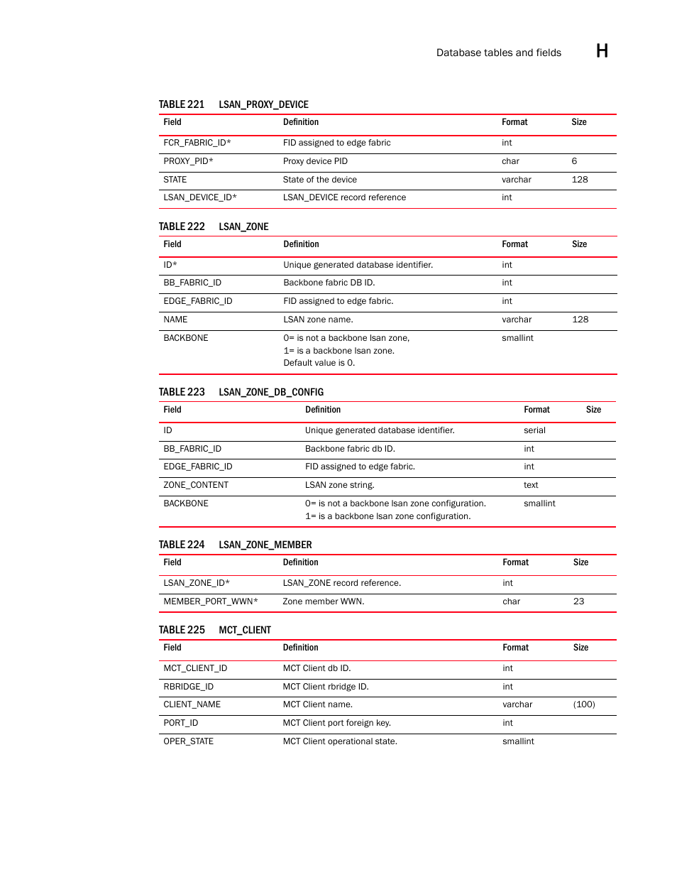 Brocade Network Advisor SAN User Manual v12.3.0 User Manual | Page 1679 / 1940