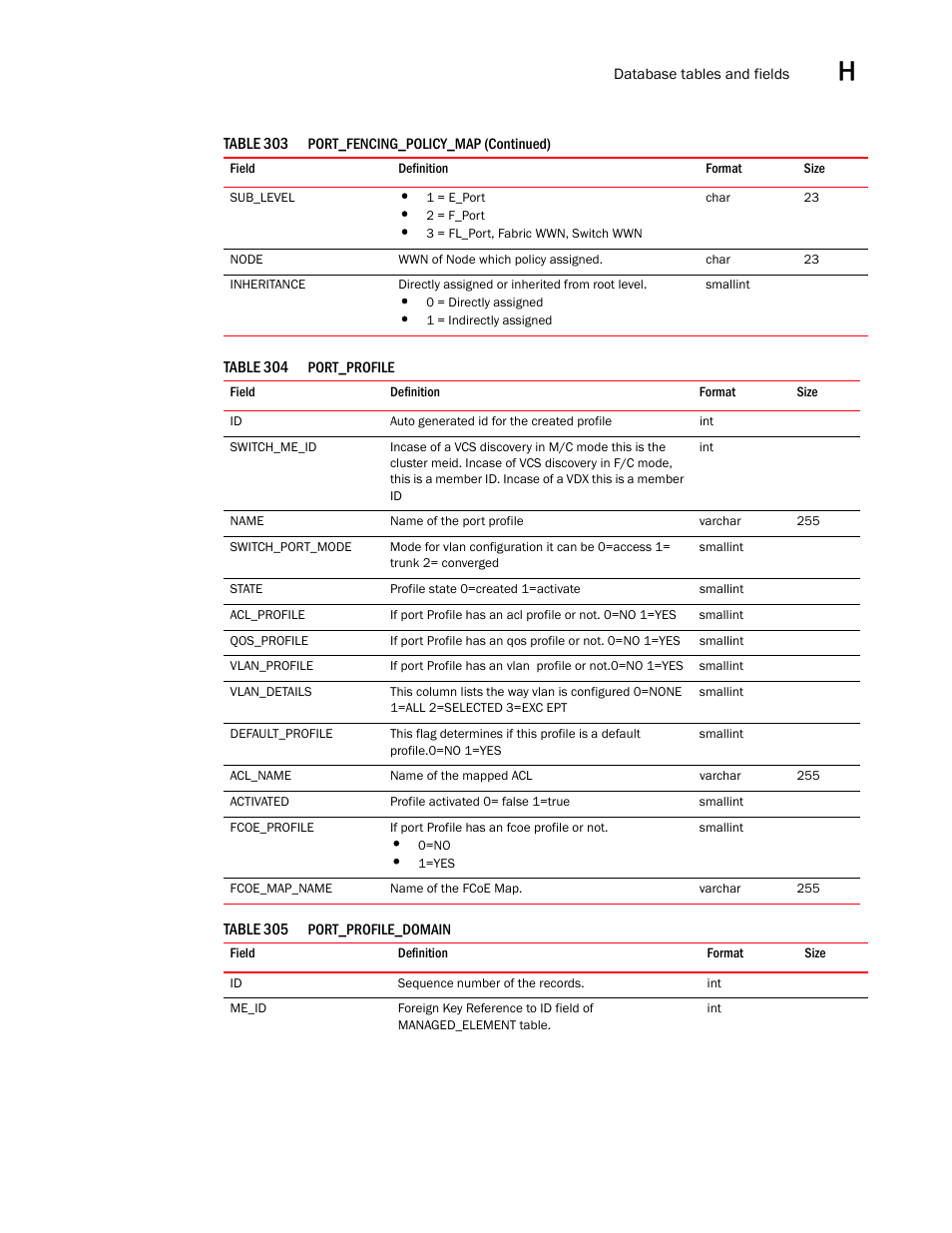 Brocade Network Advisor SAN User Manual v12.3.0 User Manual | Page 1711 / 1940