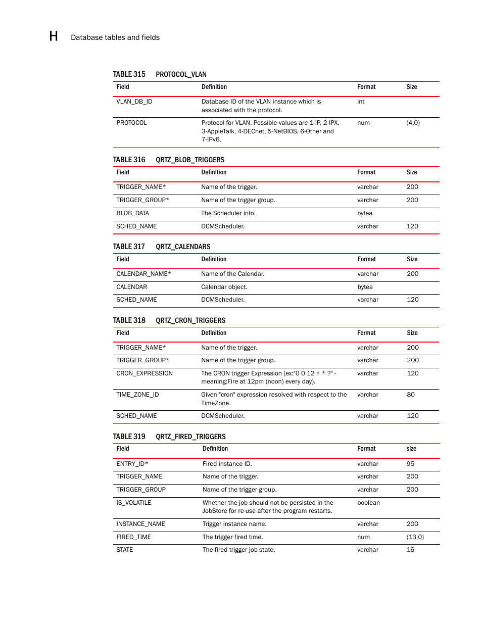 Brocade Network Advisor SAN User Manual v12.3.0 User Manual | Page 1716 / 1940