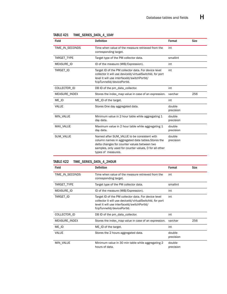 Brocade Network Advisor SAN User Manual v12.3.0 User Manual | Page 1763 / 1940
