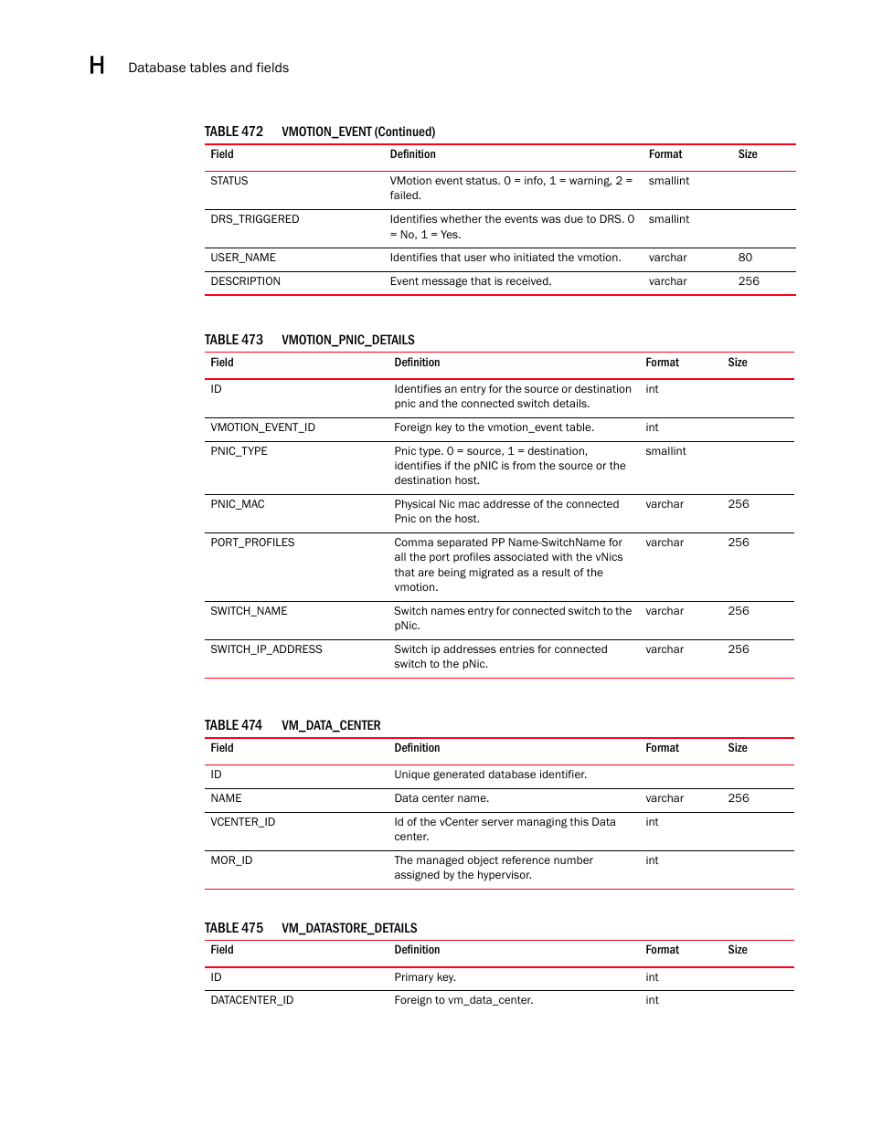 Brocade Network Advisor SAN User Manual v12.3.0 User Manual | Page 1784 / 1940