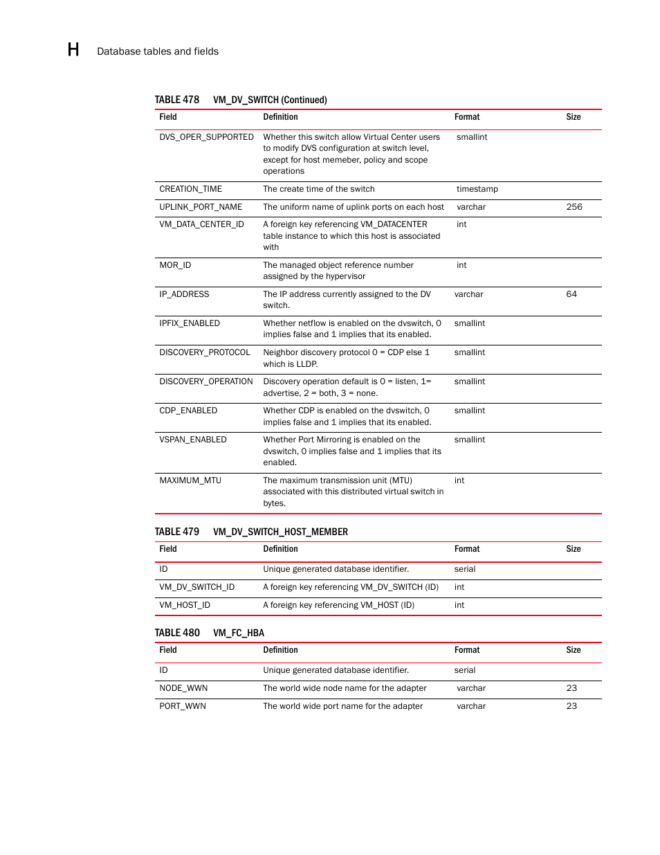 Brocade Network Advisor SAN User Manual v12.3.0 User Manual | Page 1788 / 1940