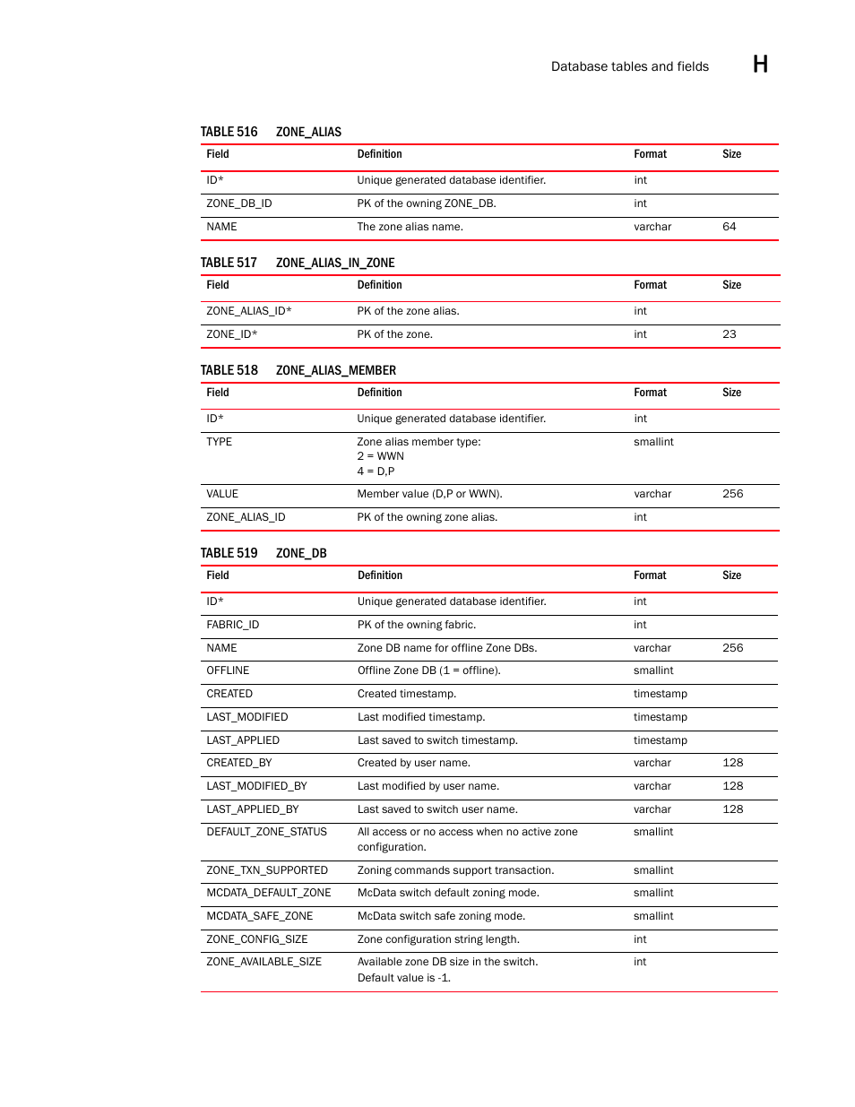 Brocade Network Advisor SAN User Manual v12.3.0 User Manual | Page 1807 / 1940