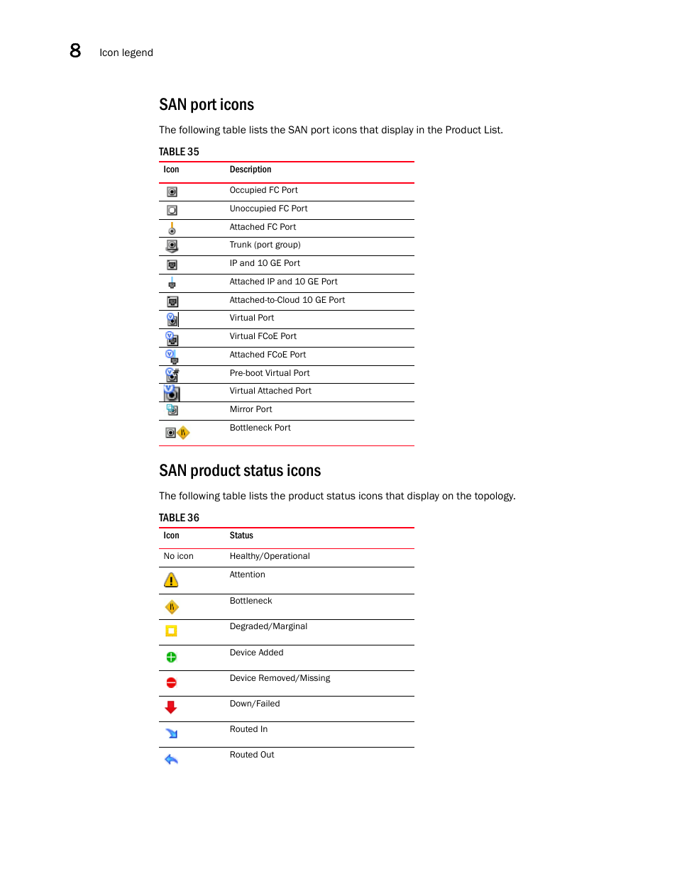 San port icons, San product status icons | Brocade Network Advisor SAN User Manual v12.3.0 User Manual | Page 418 / 1940