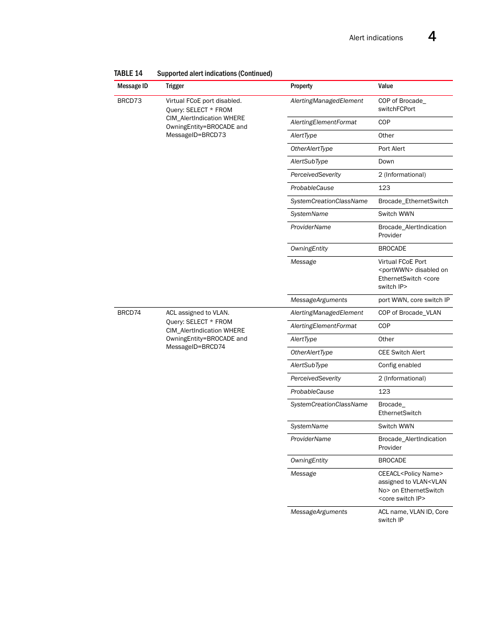 Brocade Network Advisor SMI Agent Developers Guide v12.3.0 User Manual | Page 157 / 178