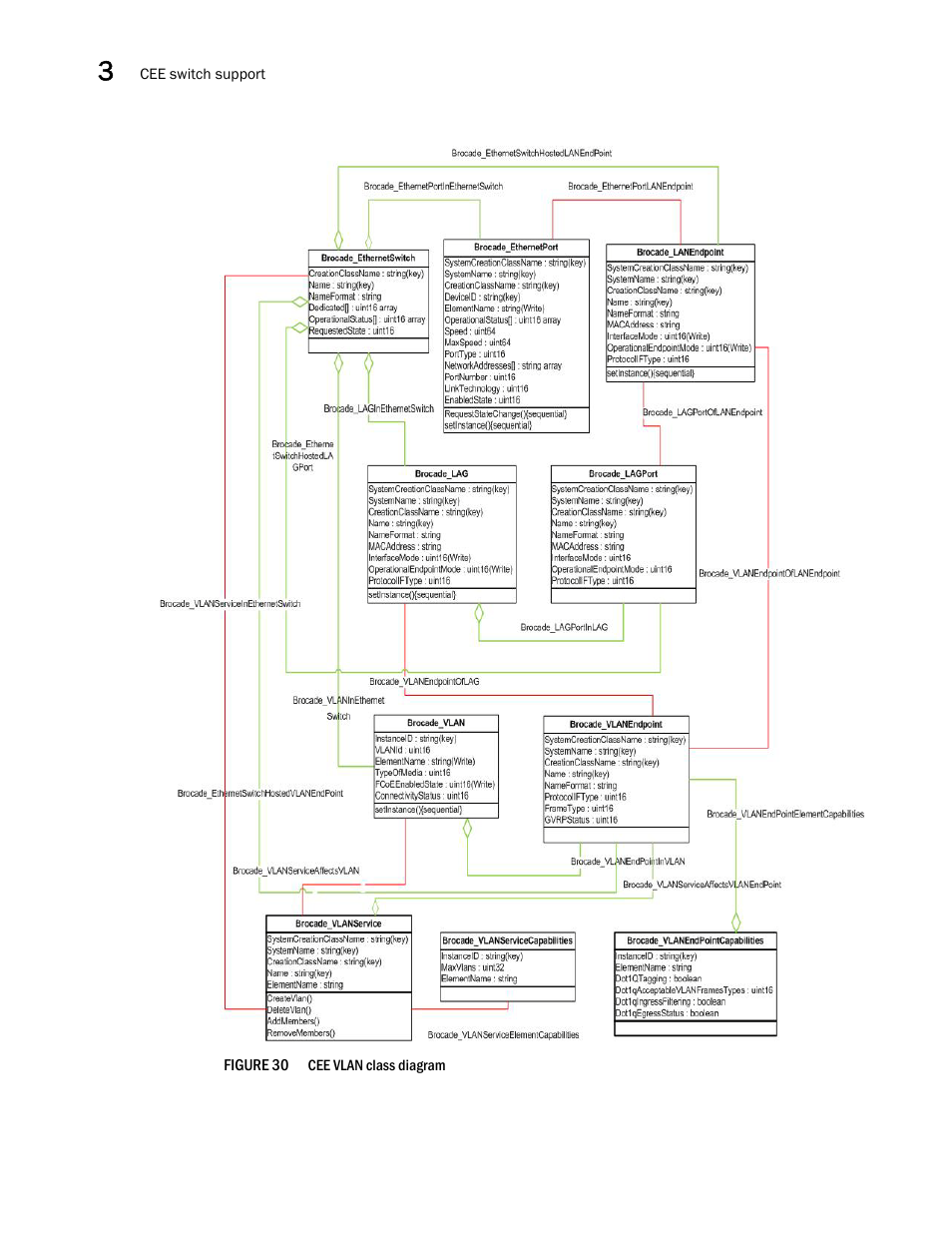 Brocade Network Advisor SMI Agent Developers Guide v12.3.0 User Manual | Page 84 / 178