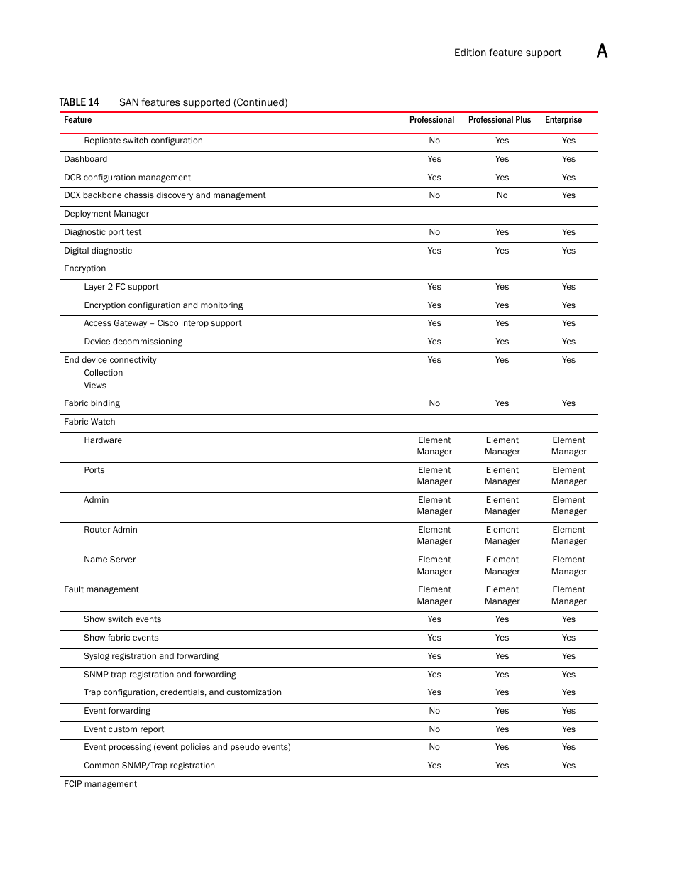 Brocade Network Advisor Software Licensing Guide (Supporting Network Advisor 12.3.0) User Manual | Page 41 / 56