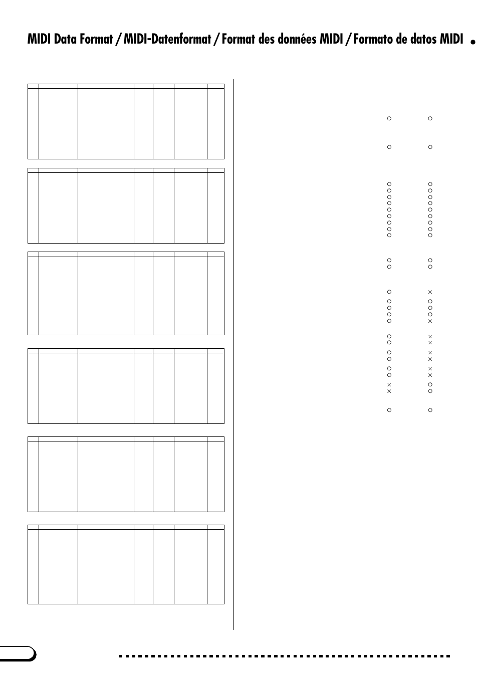 Vocal harmony midi specifications, Channel message | Yamaha CVP-103M User Manual | Page 36 / 68