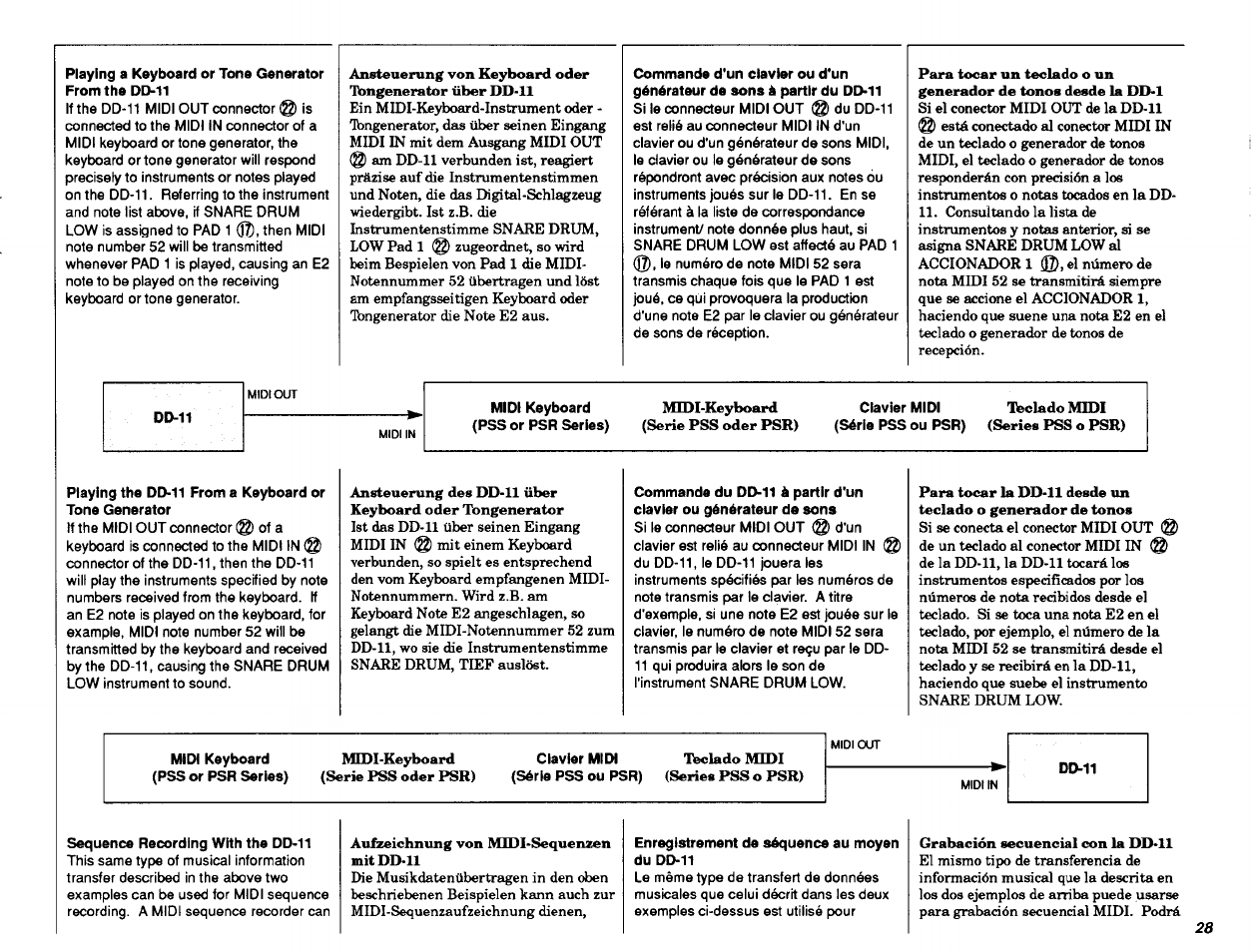 Yamaha DD-11 User Manual | Page 29 / 39