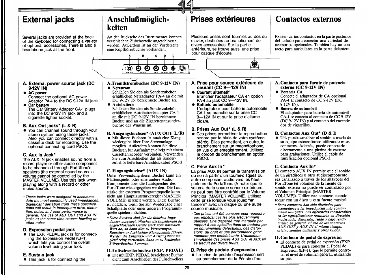 External jacks, A. external power source jack (dc 9-12v in), B. aux out jacks* * (l & r) | C. aux in jack, D. expression pedal jack, E. sustain jack, Anschlußmöglich, Keiten, Prises extérieures, B. prises aux out* (l & r) | Yamaha PS-35 User Manual | Page 31 / 36