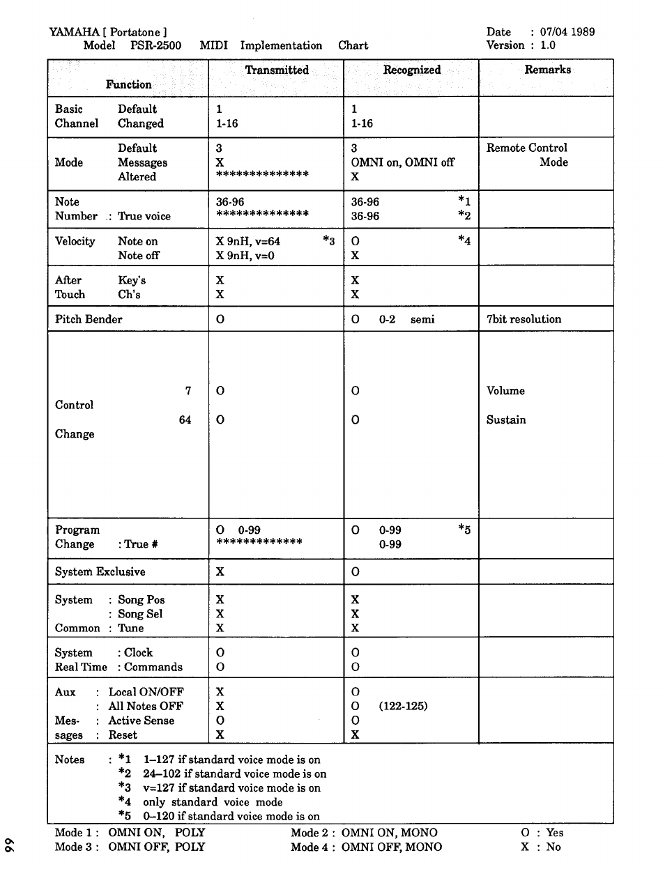 Yamaha PSR-2500 User Manual | Page 67 / 68