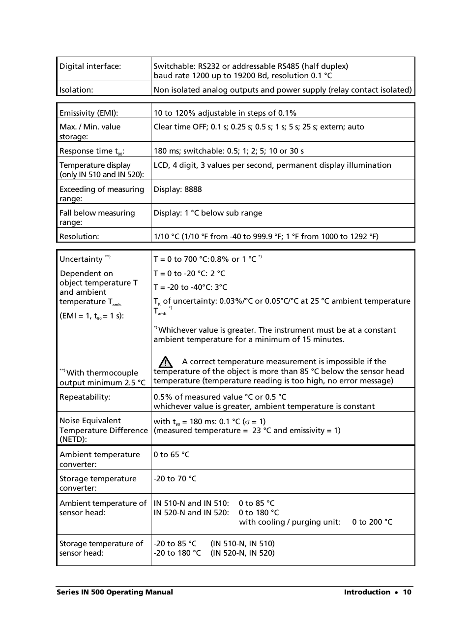 LumaSense Technologies IN 520 User Manual | Page 10 / 38