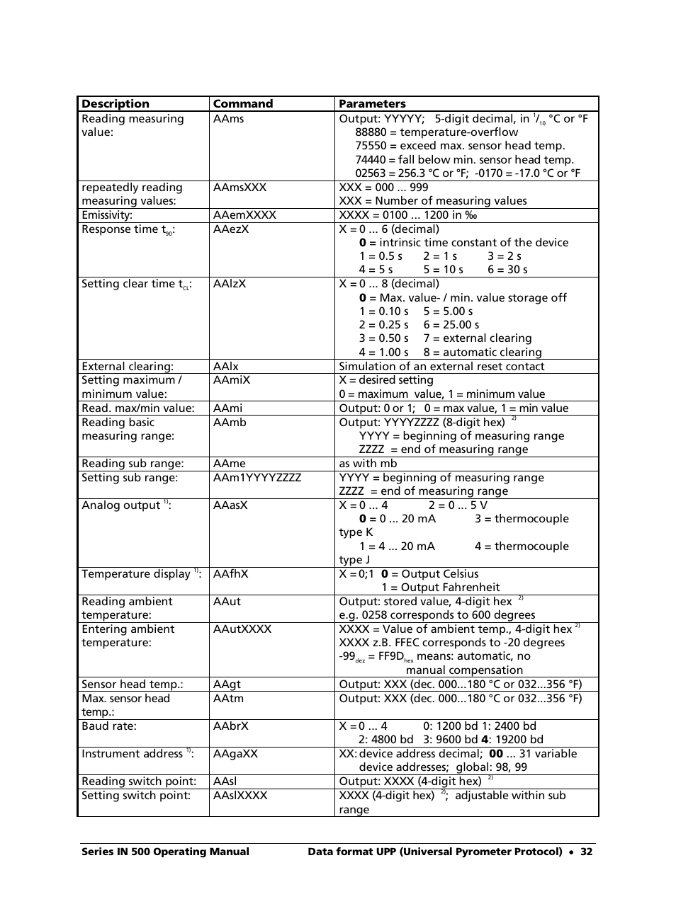 LumaSense Technologies IN 520 User Manual | Page 32 / 38