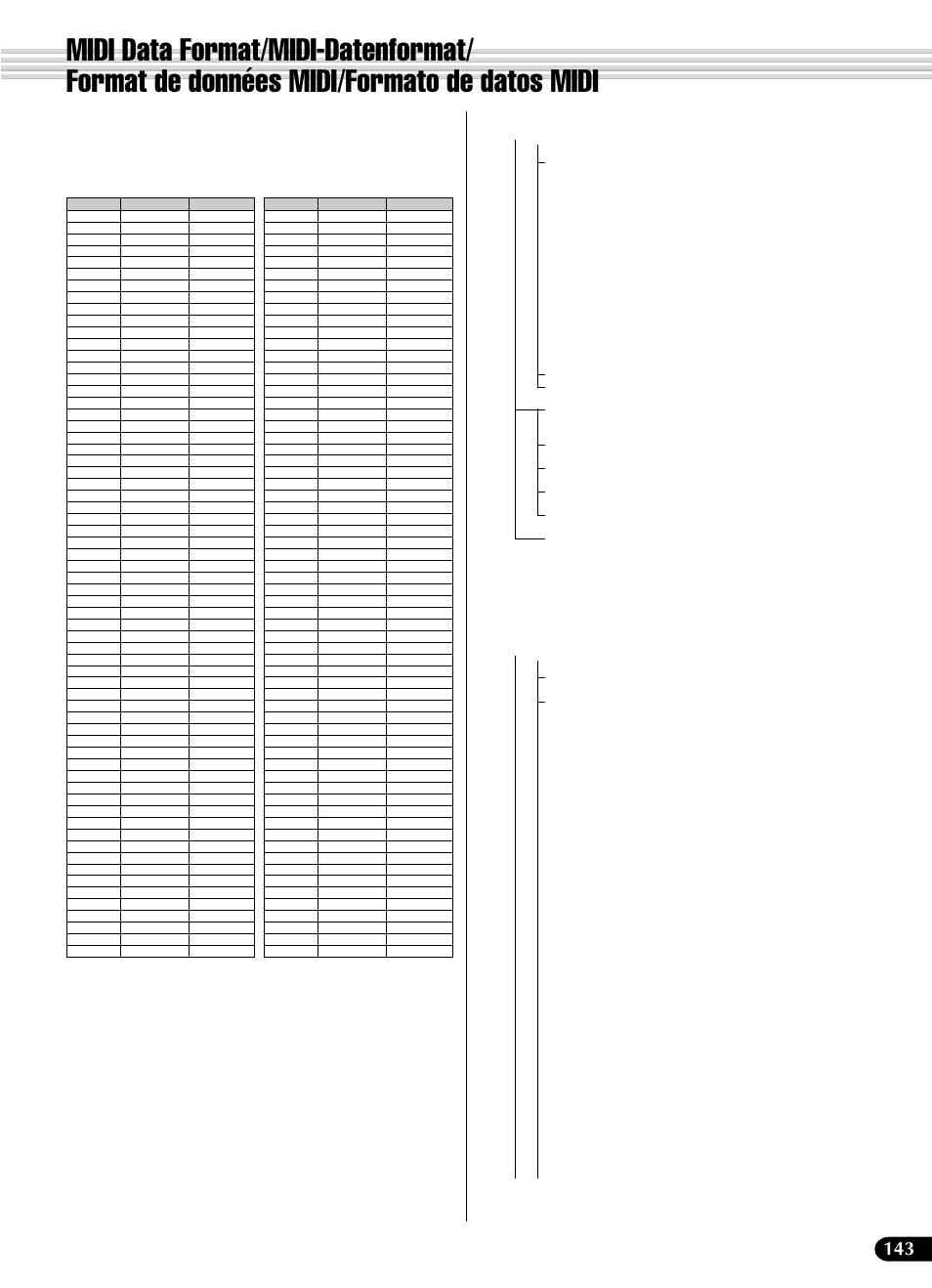 Yamaha PSR-540 User Manual | Page 144 / 161