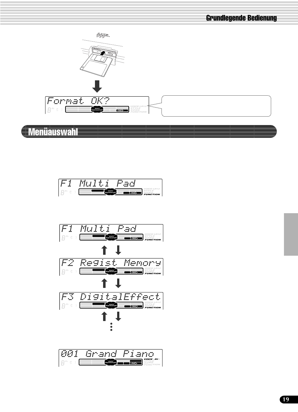 Menüauswahl, F1 multi pad, 001 grand piano | F3 digitaleffect, Format ok, Grundlegende bedienung, Disk | Yamaha PSR-540 User Manual | Page 20 / 161
