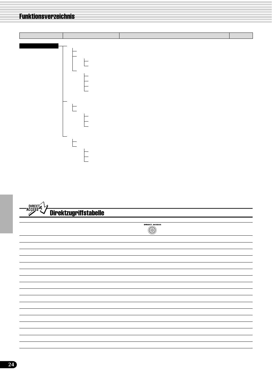 Direktzugriffstabelle funktionsverzeichnis | Yamaha PSR-540 User Manual | Page 25 / 161