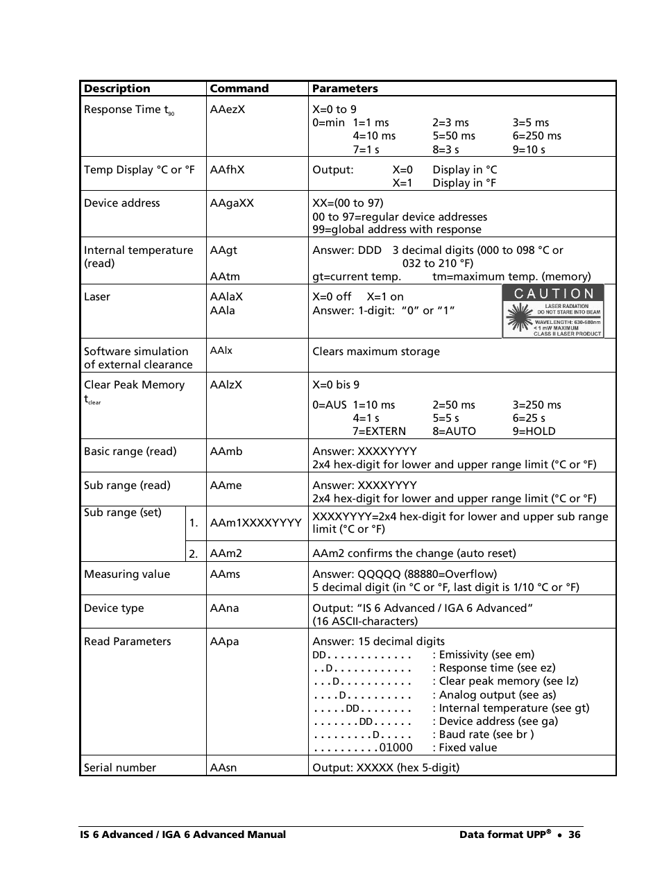 LumaSense Technologies IS 6 Advanced User Manual | Page 36 / 44