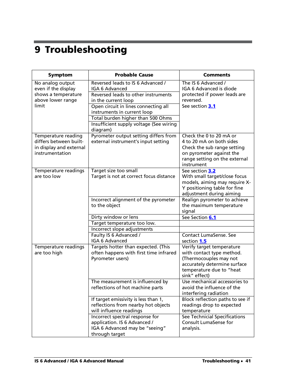 9 troubleshooting | LumaSense Technologies IS 6 Advanced User Manual | Page 41 / 44