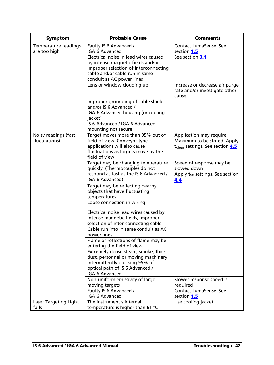 LumaSense Technologies IS 6 Advanced User Manual | Page 42 / 44