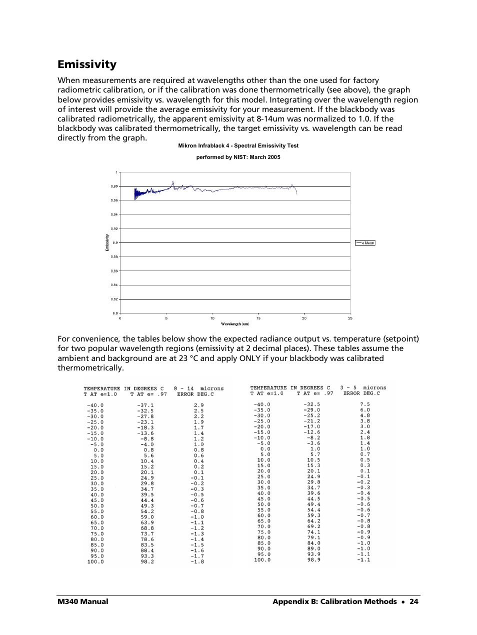 Emissivity | LumaSense Technologies M340 User Manual | Page 24 / 30