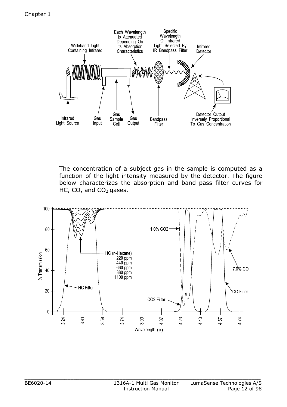 2 the infrared transmission spectra | LumaSense Technologies INNOVA 1316A-1 User Manual | Page 12 / 98