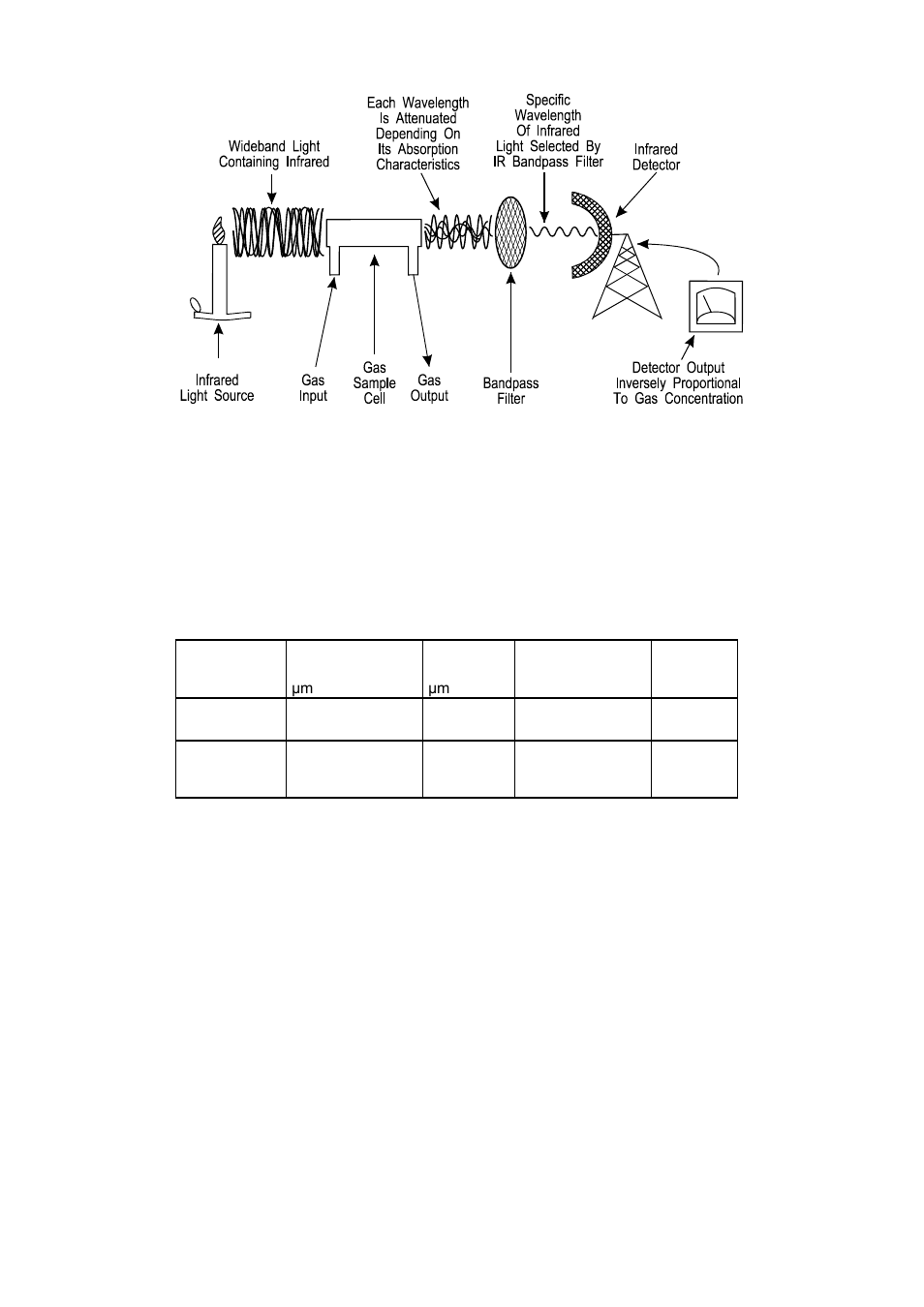 2 the infrared transmission spectra, 3 the ndir module building blocks | LumaSense Technologies INNOVA 1316A-2 User Manual | Page 12 / 97