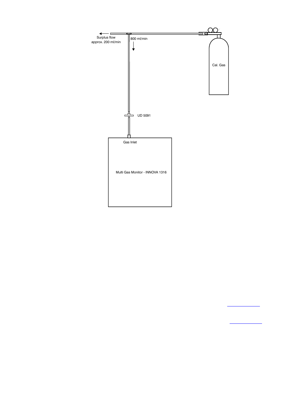 5 span calibration | LumaSense Technologies INNOVA 1316A-2 User Manual | Page 67 / 97