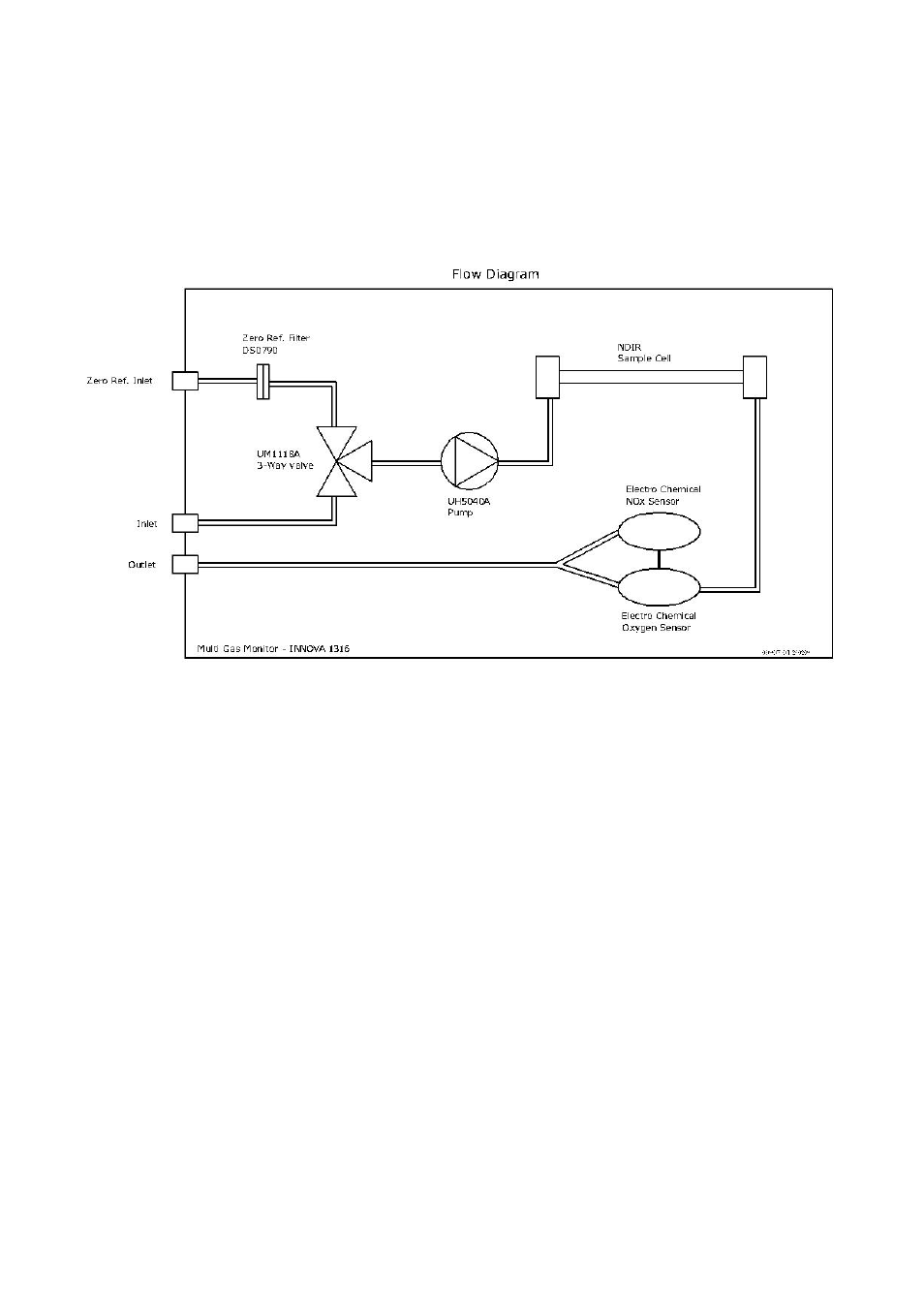 Fig.1.1 | LumaSense Technologies INNOVA 1316A-2 User Manual | Page 9 / 97