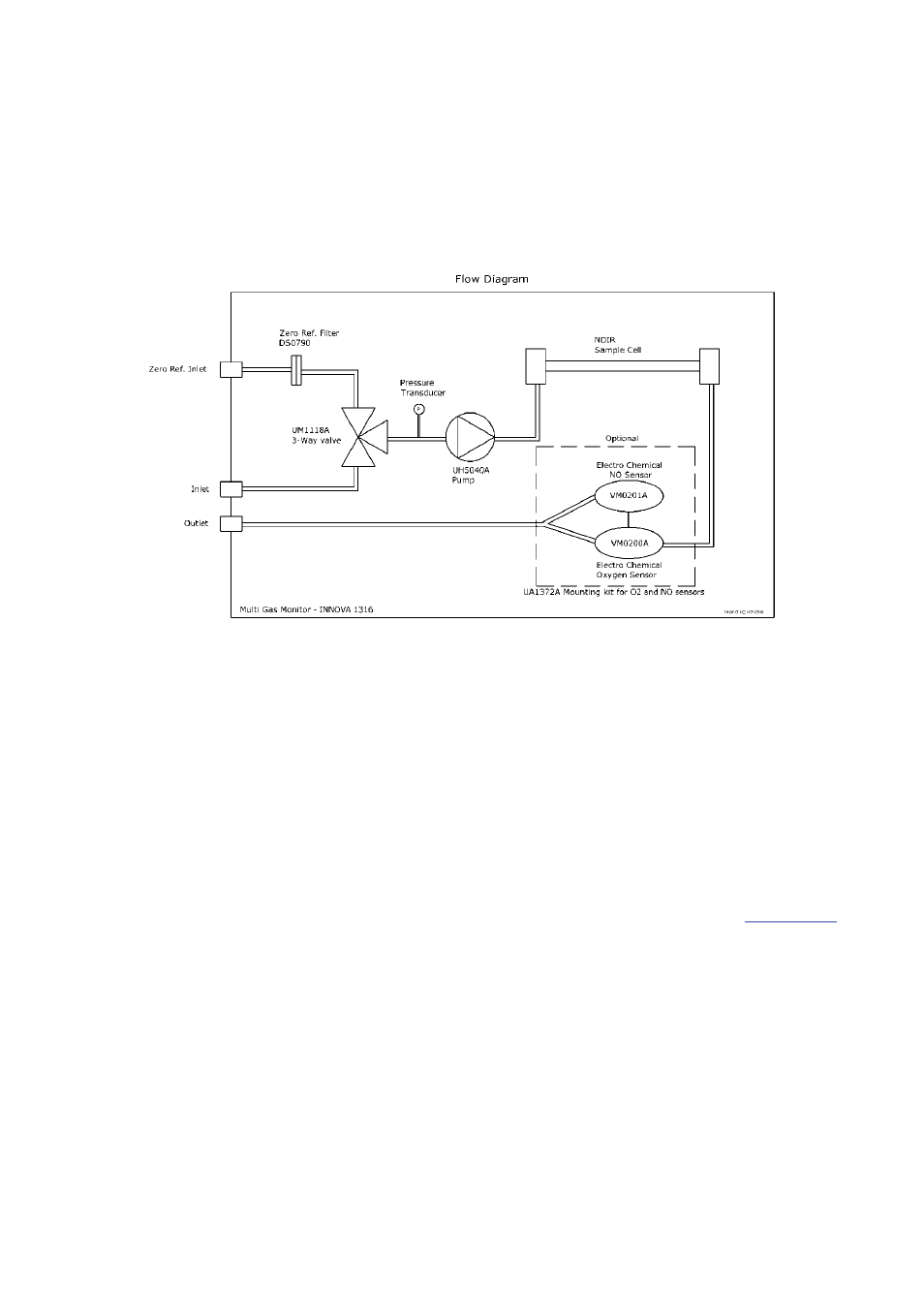 Figure 1.1 | LumaSense Technologies INNOVA 1316A-3 User Manual | Page 9 / 96