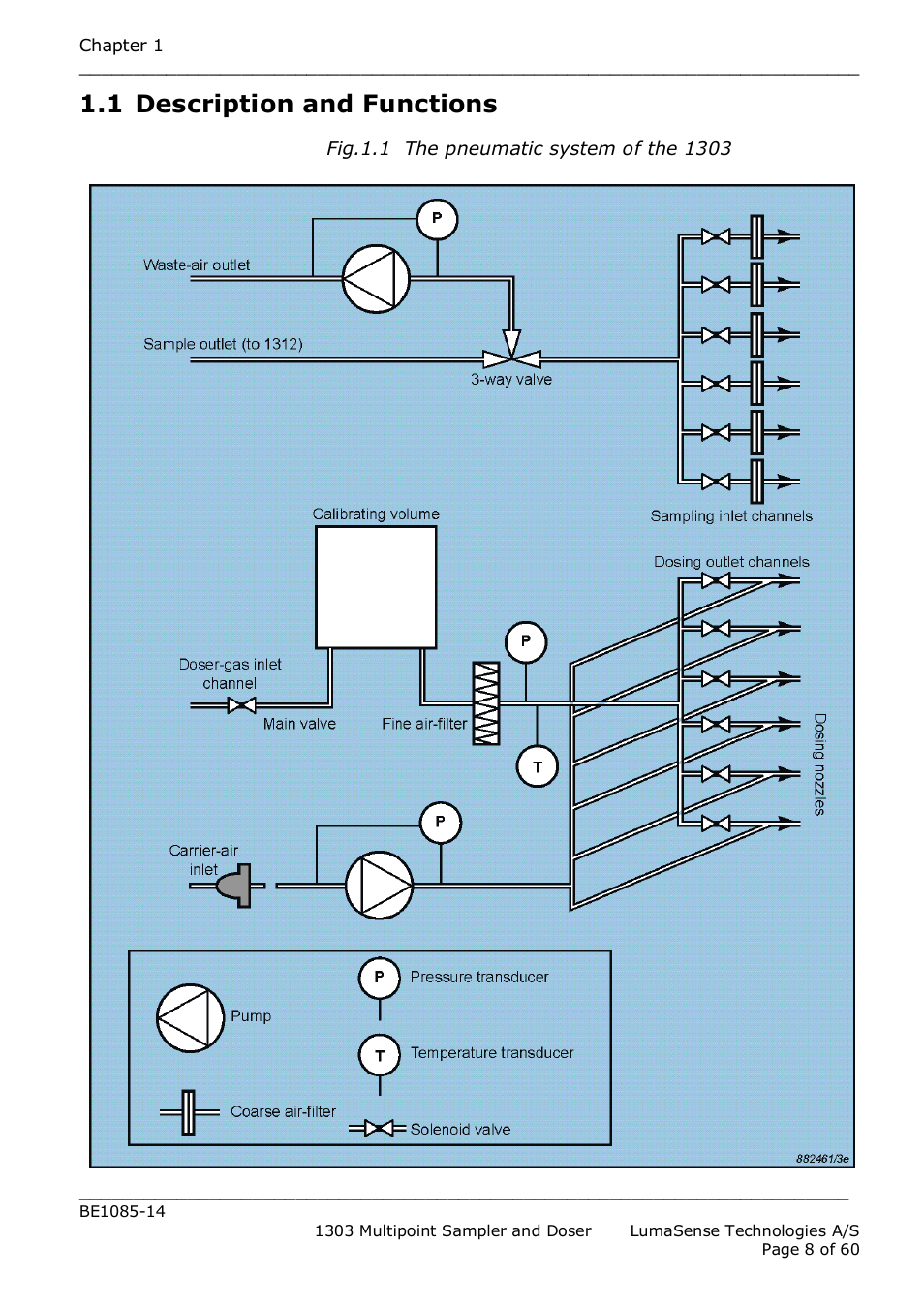 1 description and functions | LumaSense Technologies INNOVA 1303 User Manual | Page 8 / 60