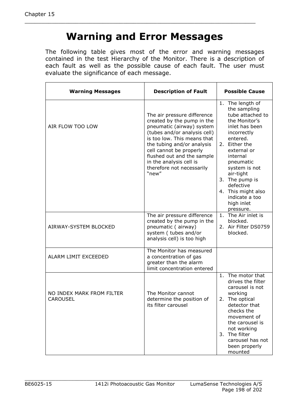 Warning and error messages | LumaSense Technologies INNOVA 1412i User Manual | Page 198 / 202