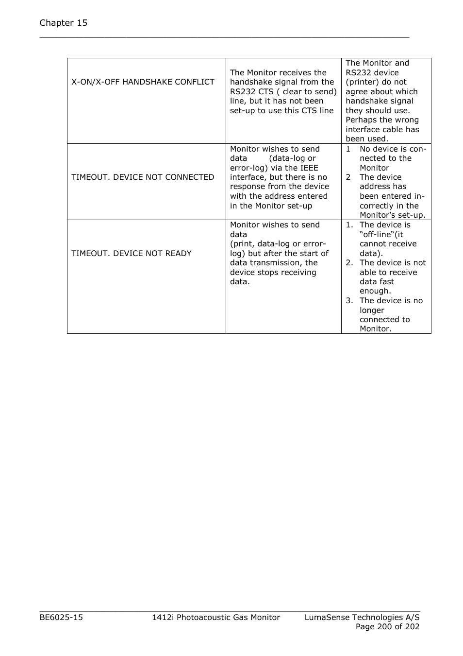 LumaSense Technologies INNOVA 1412i User Manual | Page 200 / 202