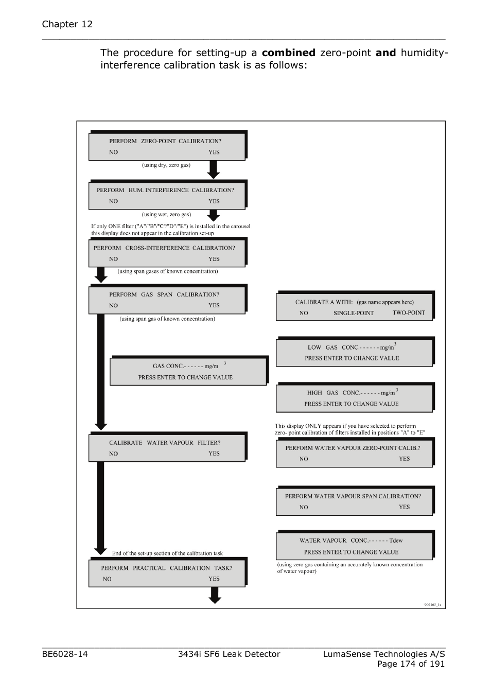 LumaSense Technologies 3434i SF6 Leak Detector User Manual | Page 174 / 191