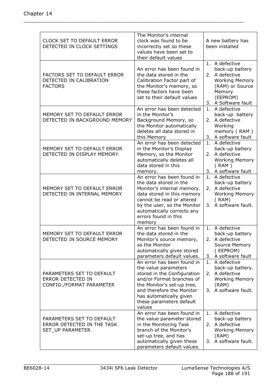LumaSense Technologies 3434i SF6 Leak Detector User Manual | Page 188 / 191
